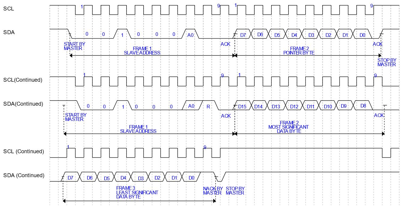 3PEAK TPAFE0808-WS2R for sale