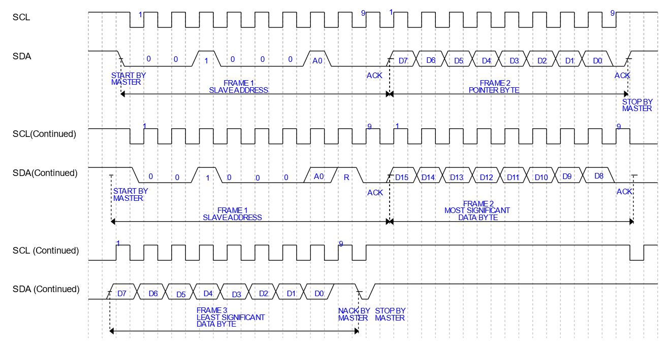 3PEAK TPAFE0808-WS2R for sale