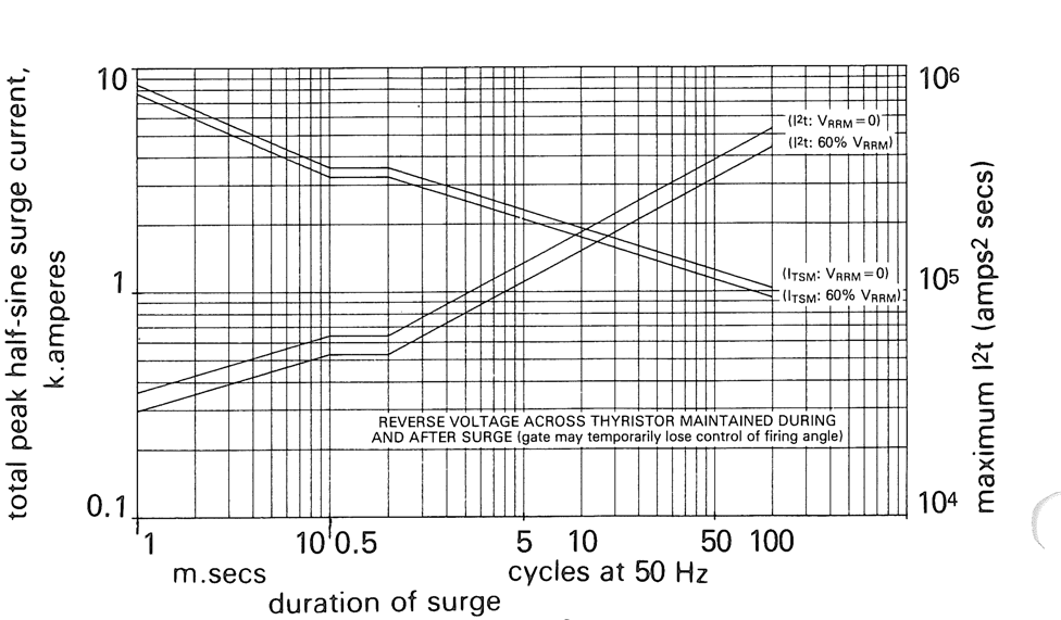 Littelfuse/IXYS P0327WC12C for sale