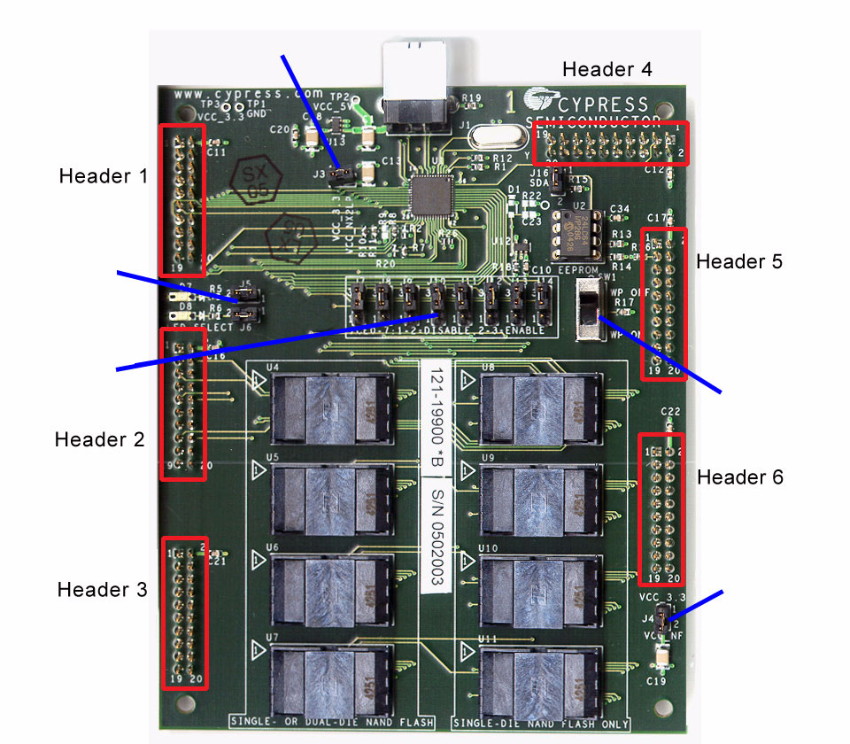 Infineon CY3685 for sale