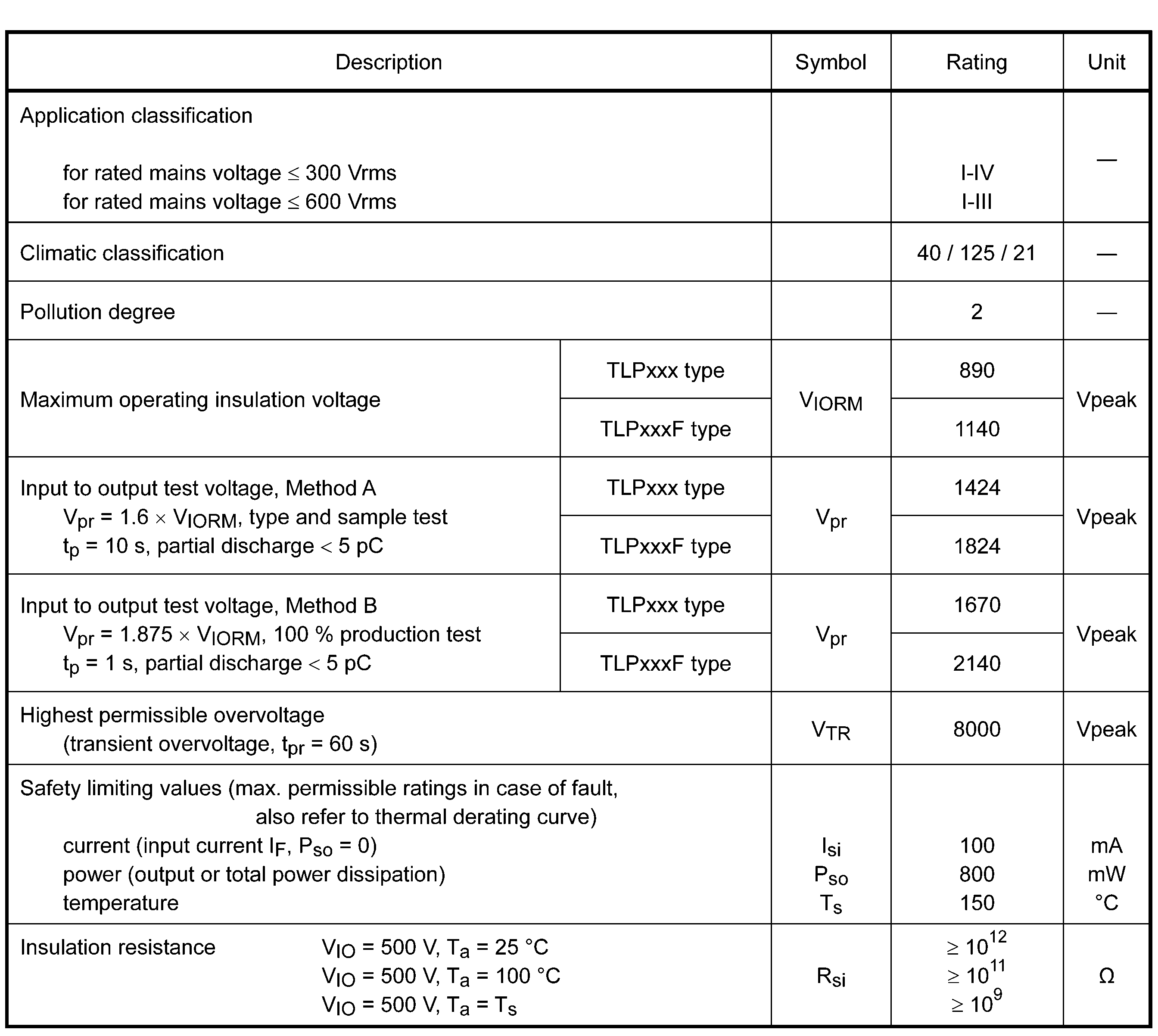 TOSHIBA TLP352F(D4-TP4,F) for sale