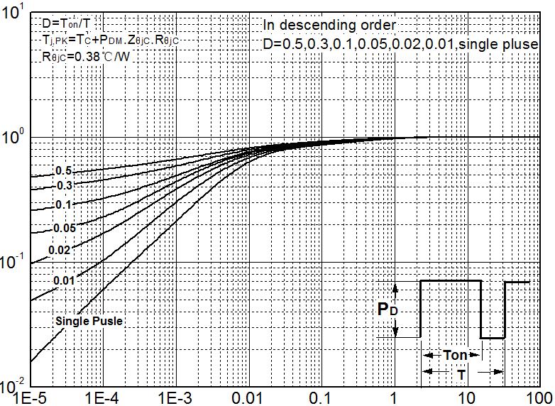 HUAYI HY029N10P for sale