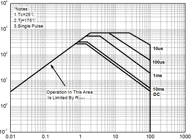 HUAYI HY029N10P for sale
