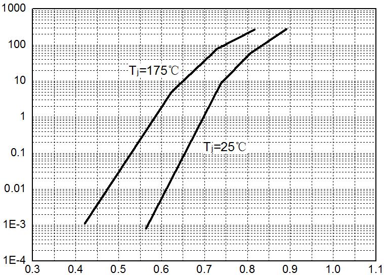 HUAYI HY029N10P for sale