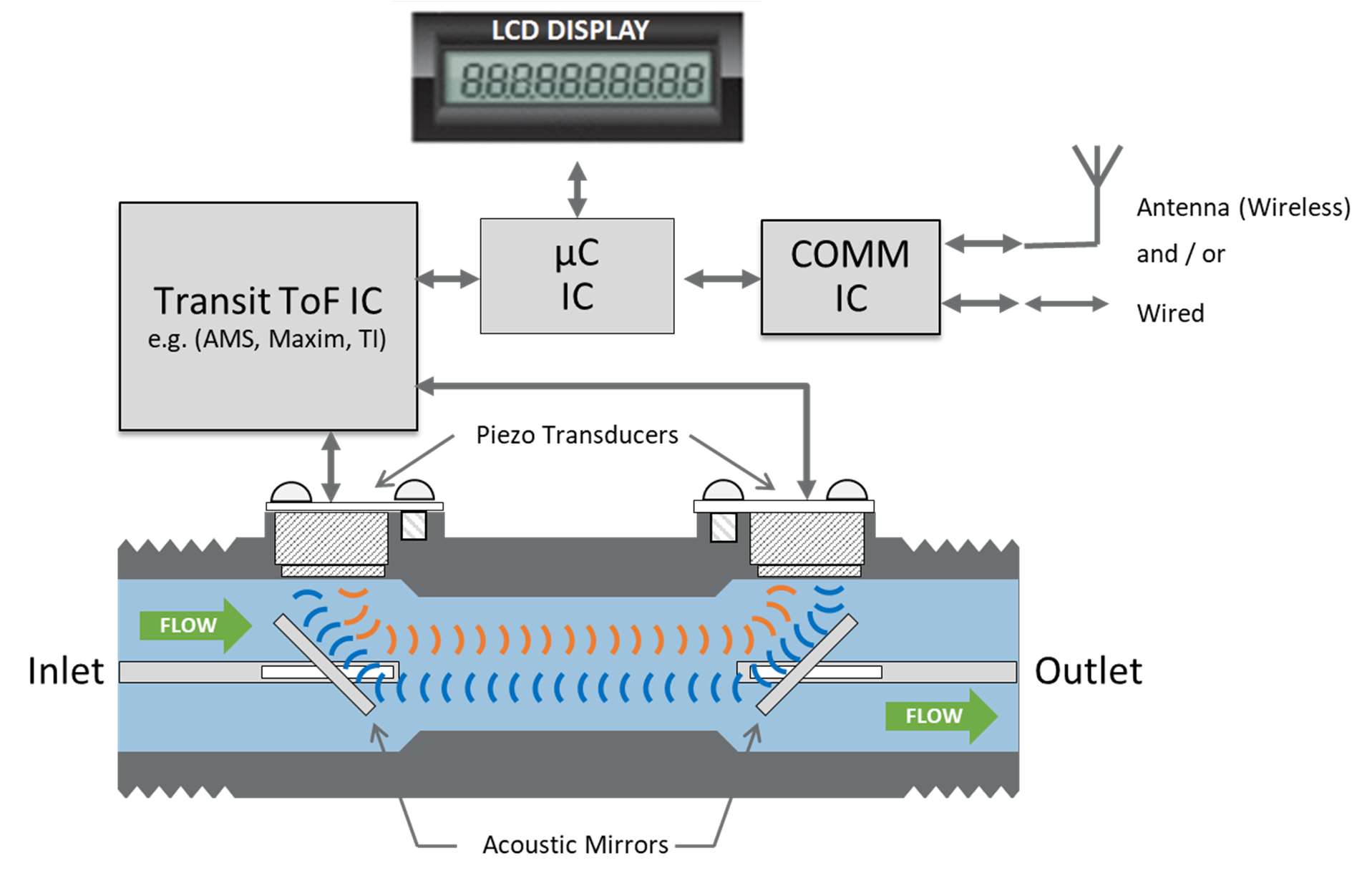 Audiowell HS0014-000 for sale