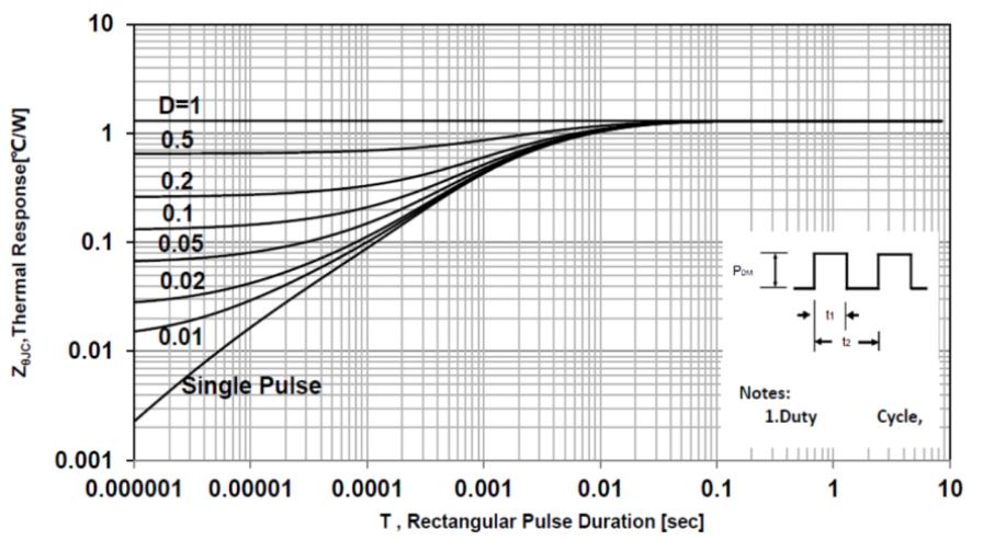 AnBon ASZD010120D for sale