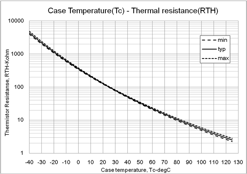 onsemi STK551U3A2A-E for sale