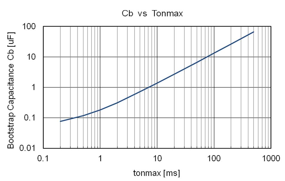 onsemi STK551U3A2A-E for sale