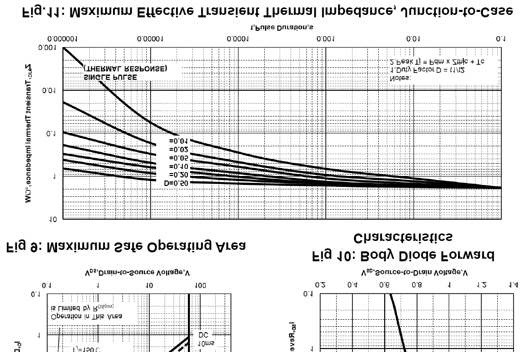 KIA Semicon Tech KCD3406B for sale