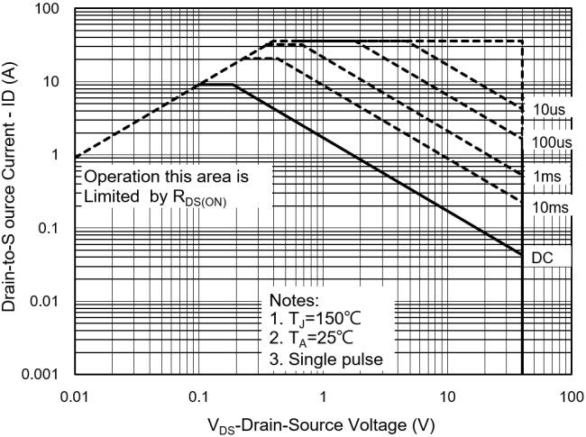 PANJIT PJL9854_R2_00001 for sale