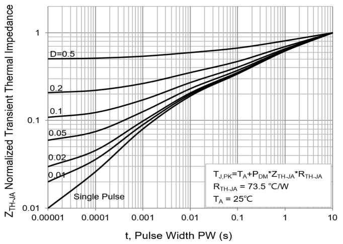 PANJIT PJL9854_R2_00001 for sale