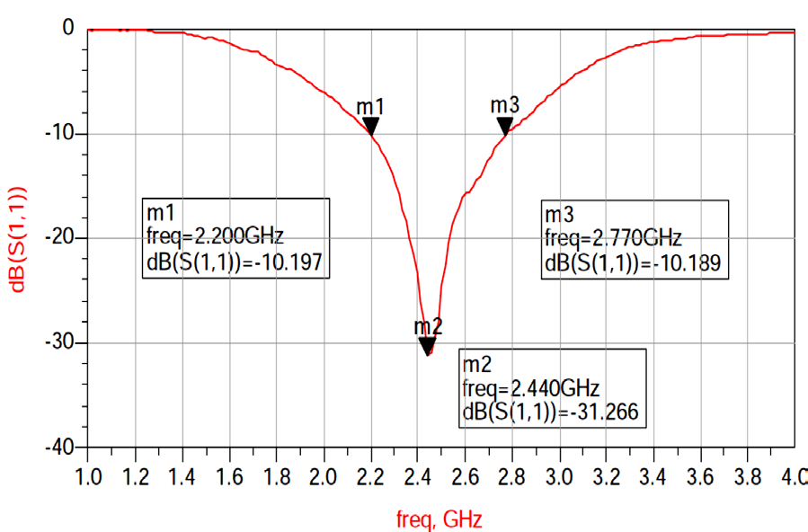 Johanson Dielectrics 2450AT45A0100001E for sale
