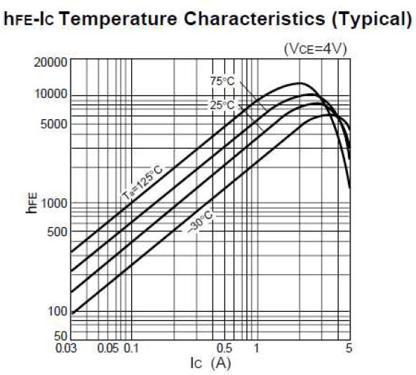 SANKEN SLA4052 for sale