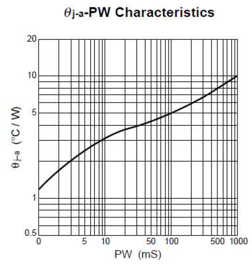 SANKEN SLA4052 for sale