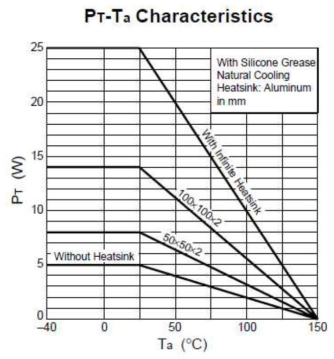 SANKEN SLA4052 for sale
