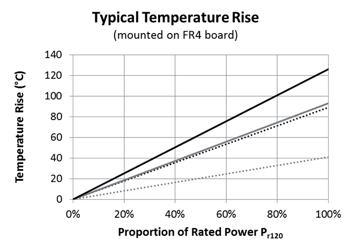 TT Electronics LRMAP3920B-R001FT for sale