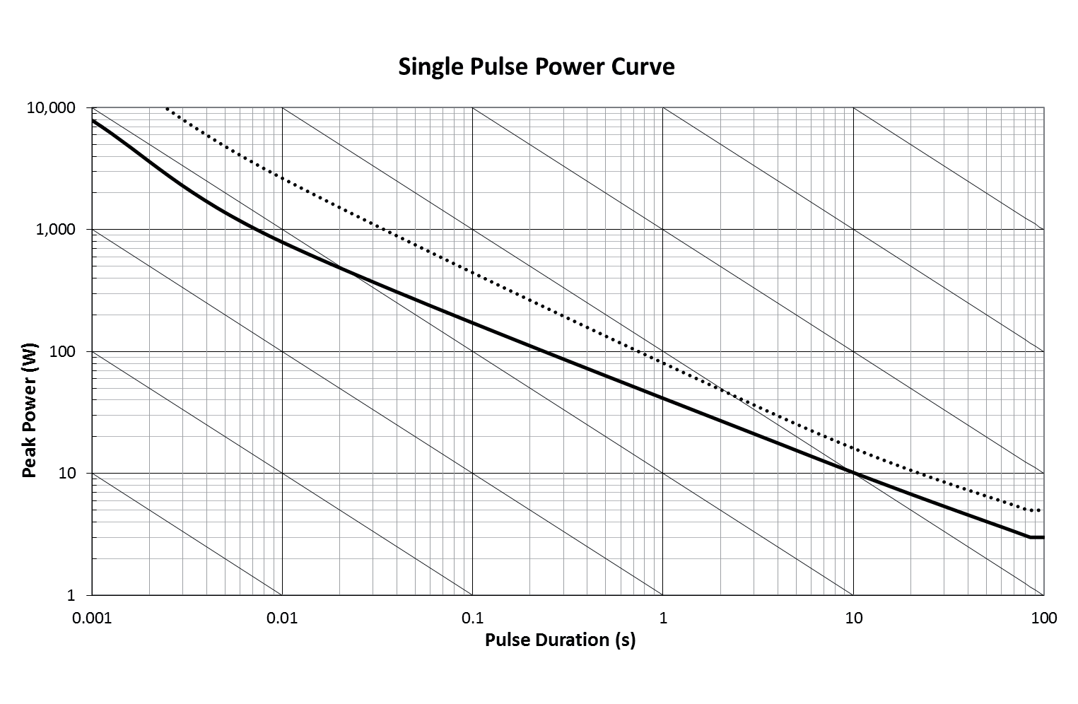 TT Electronics LRMAP3920B-R001FT for sale