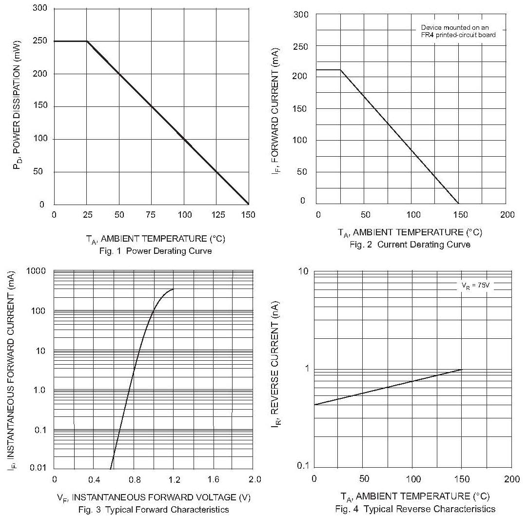 CBI BAV116W for sale