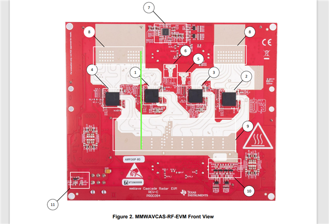 TI MMWCAS-RF-EVM for sale