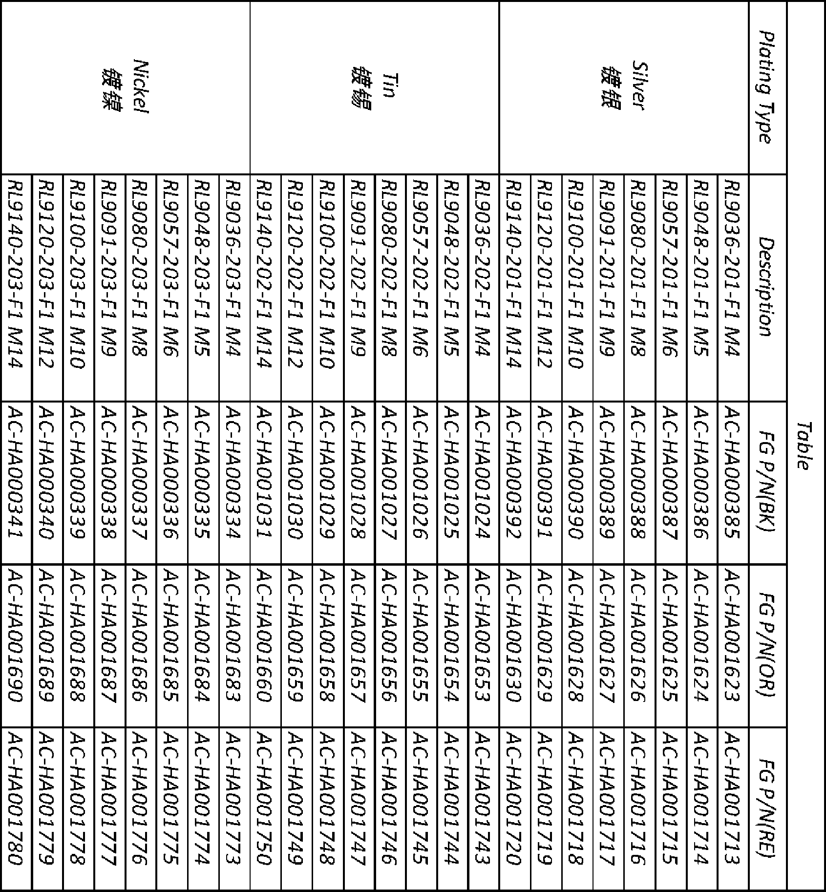 Amphenol RL9080-201-F1OR for sale