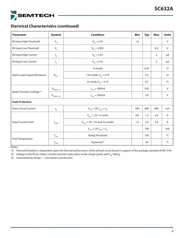 SEMTECH SC632AULTRT index 4