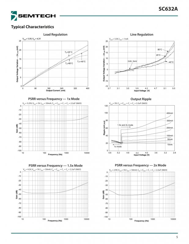 SEMTECH SC632AULTRT index 5