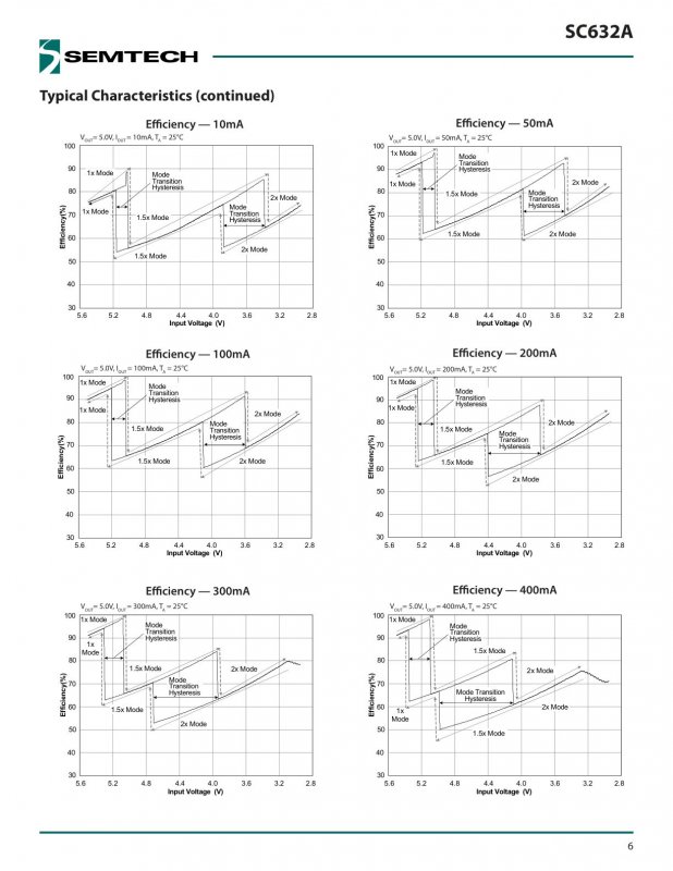 SEMTECH SC632AULTRT index 6