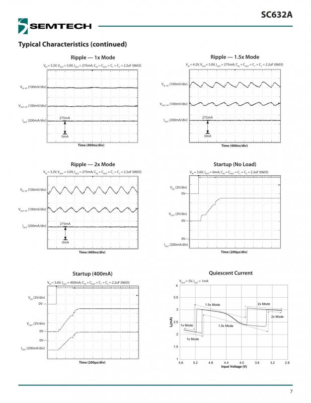 SEMTECH SC632AULTRT index 7