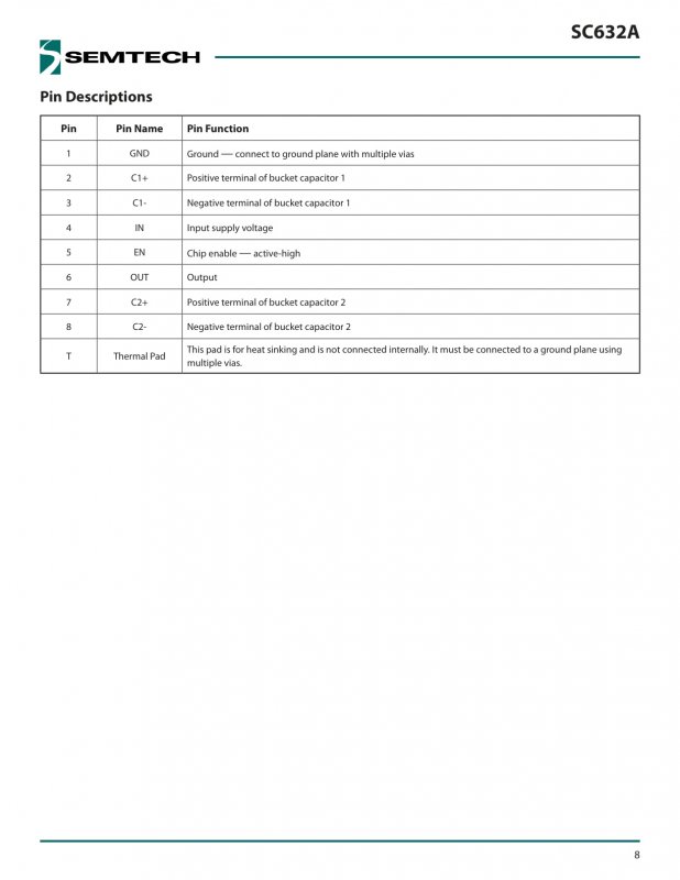 SEMTECH SC632AULTRT index 8
