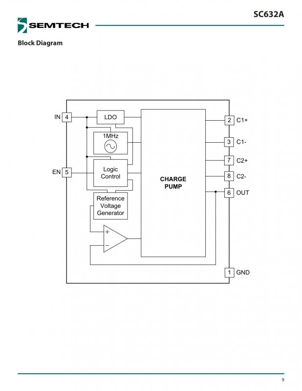 SEMTECH SC632AULTRT index 9