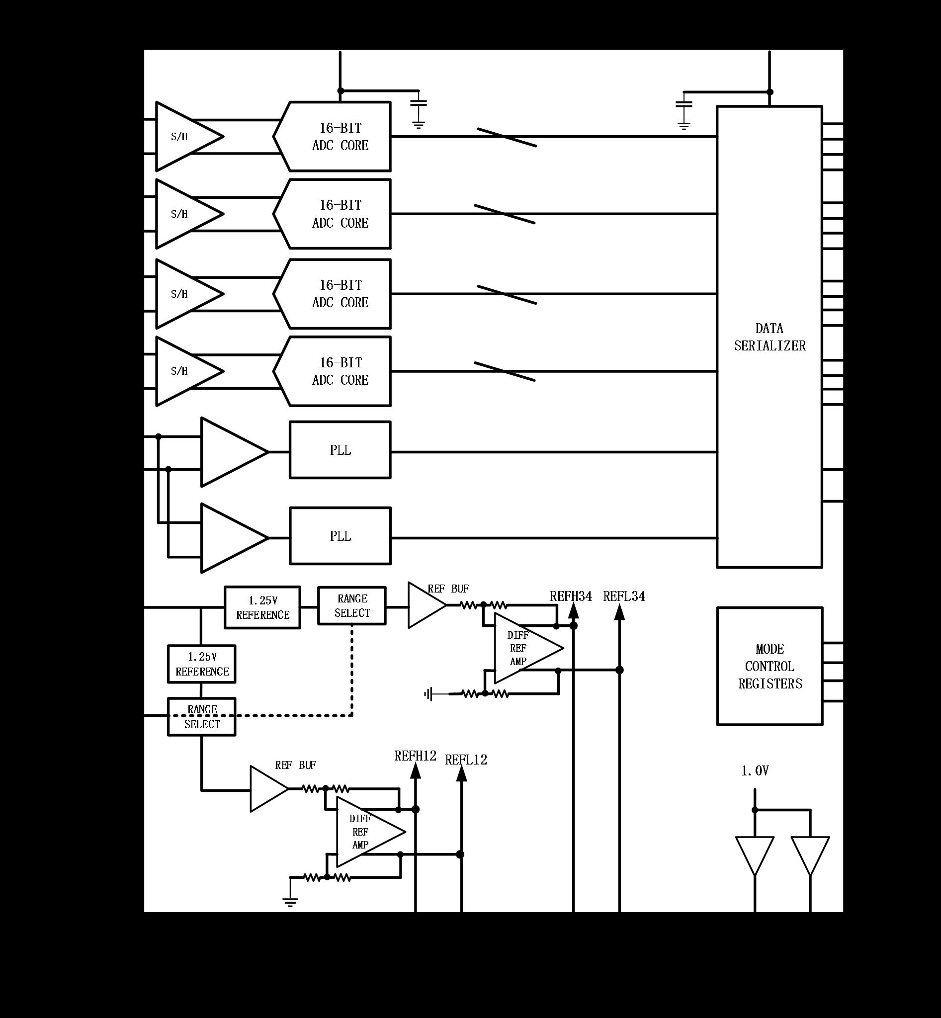ZYMICRO ZYL2170-16 for sale