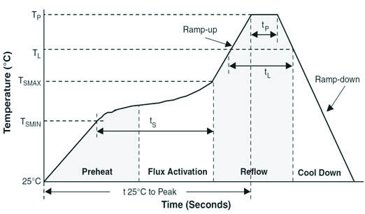 BOURNS TBU-CA085-100-WH-Q for sale