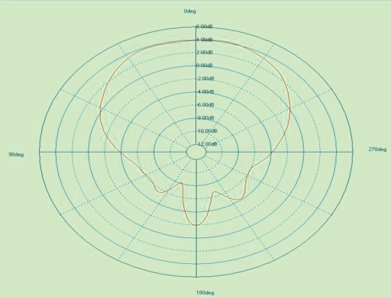 ABRACON APAES915R6460C16-T for sale