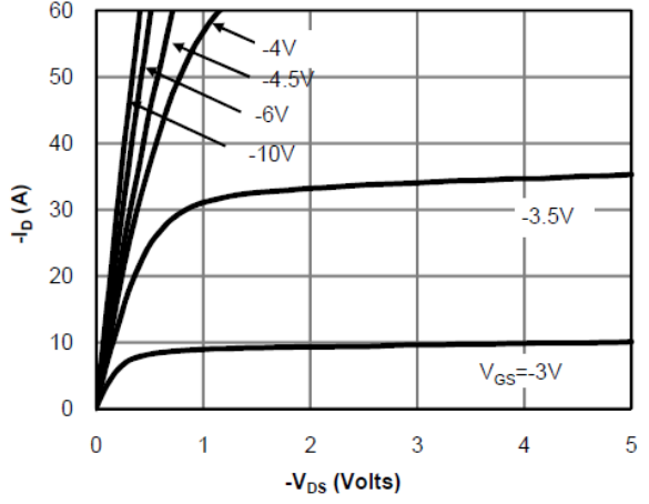 BORN BMQ4435P for sale