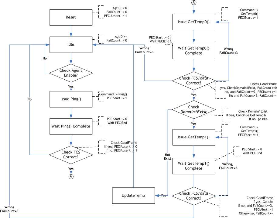 NUVOTON W83793AG for sale