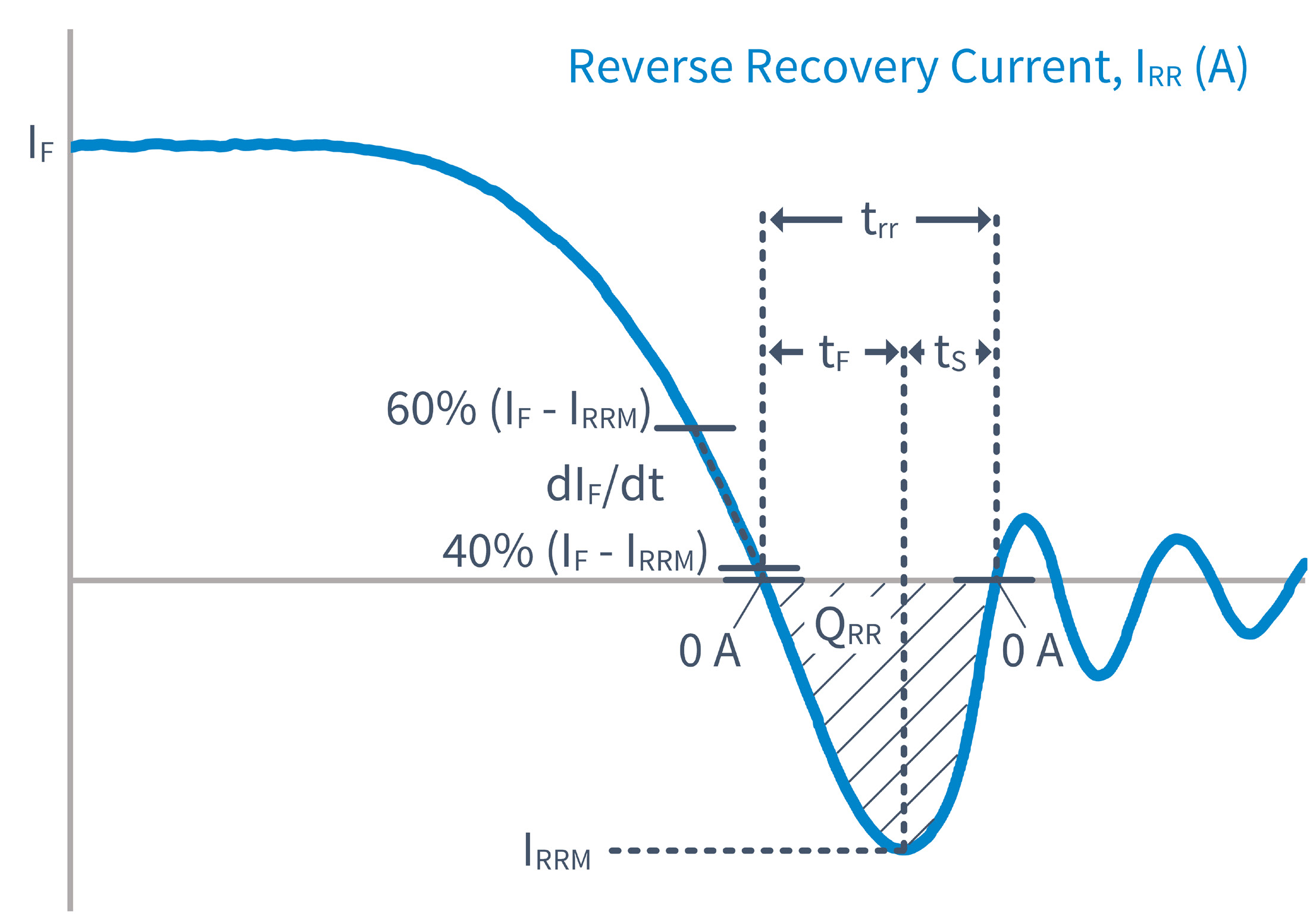 Wolfspeed EAB450M12XM3 for sale