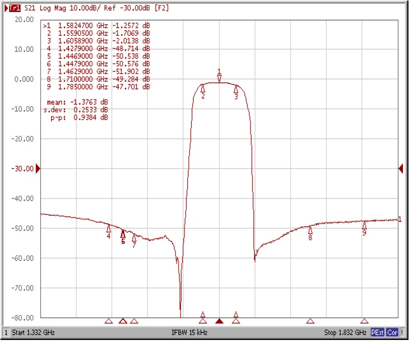 ABRACON ABSTS5A2-2HMM01MM for sale