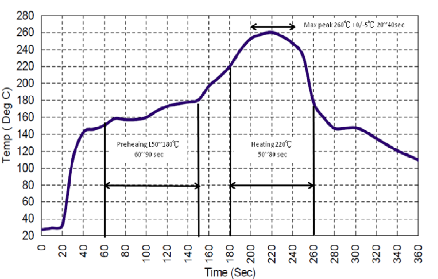 ABRACON ABSTS5A2-2HMM01MM for sale