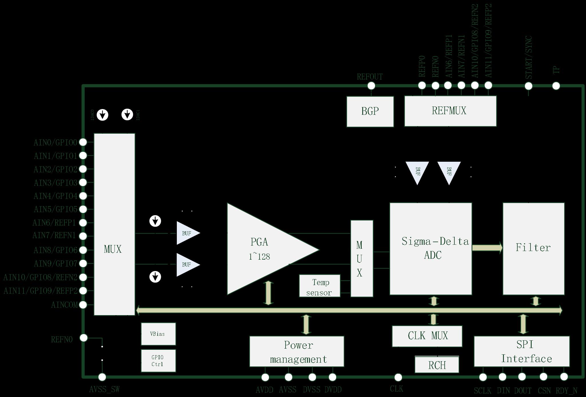 HCTmicro HCT6761Q for sale