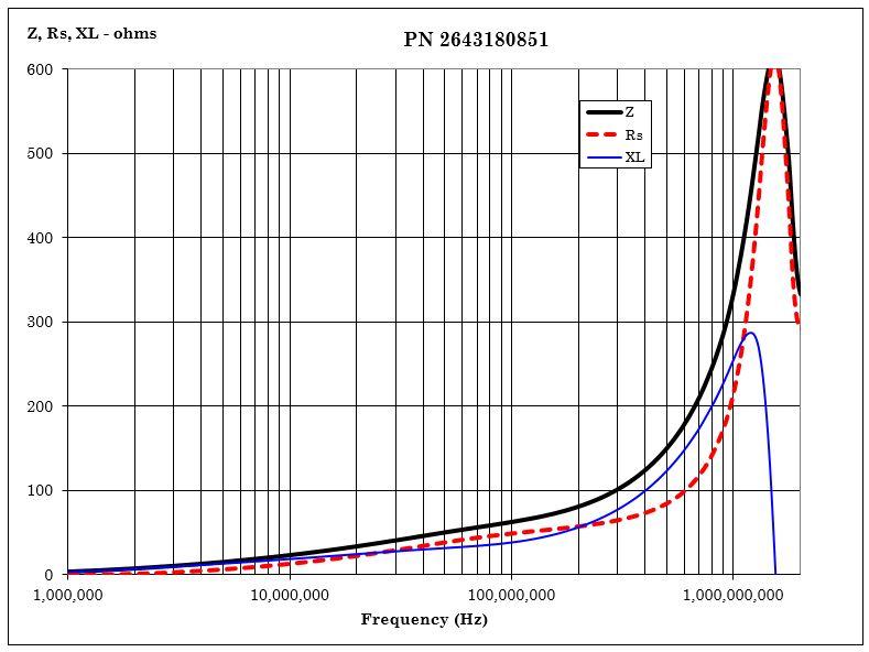 Fair-Rite 2643180851 for sale