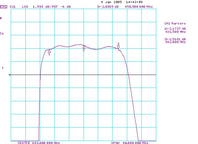 TST TA0419A for sale