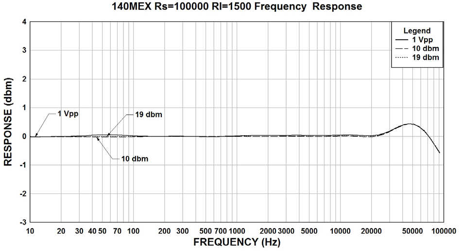 Hammond 140MEX for sale