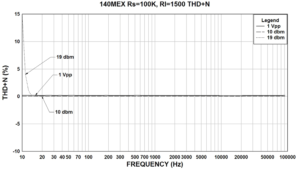 Hammond 140MEX for sale