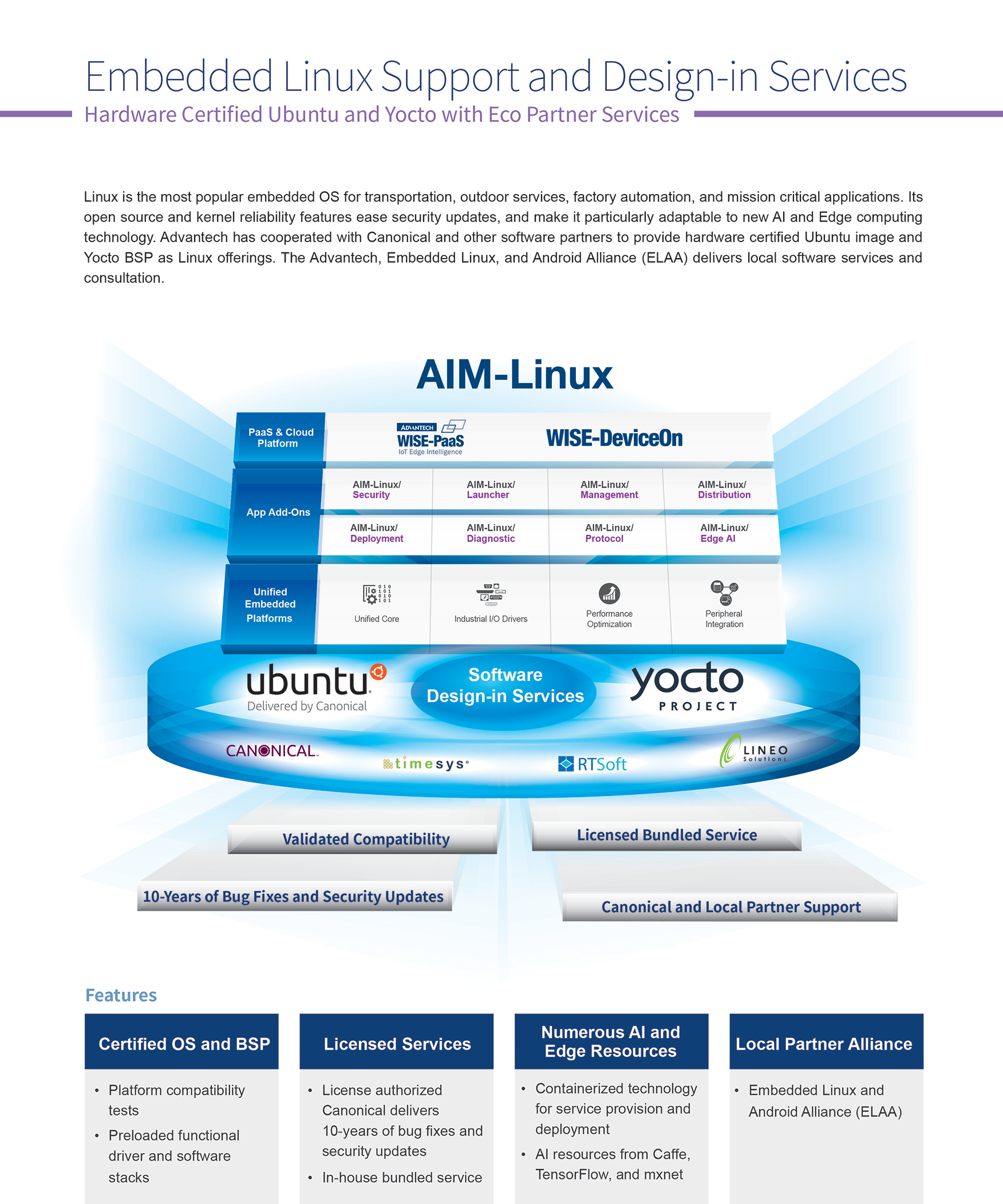 ADVANTECH RSB-3410DL-MDA1E for sale