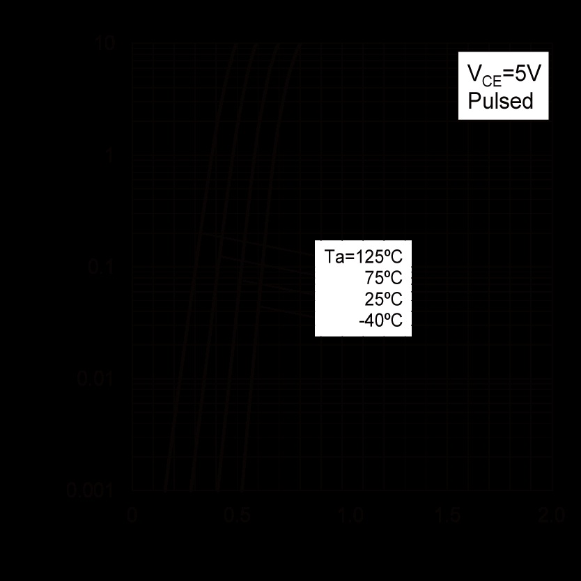 ROHM DTC914TUBTL for sale