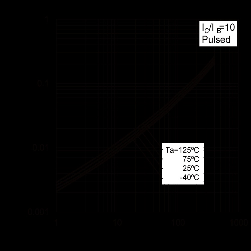 ROHM DTC914TUBTL for sale