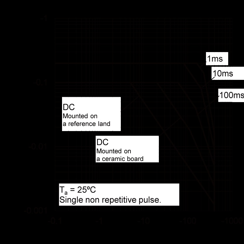 ROHM 2SAR340PT100Q for sale