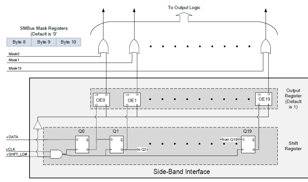 MICROCHIP ZL40294LDG6 for sale