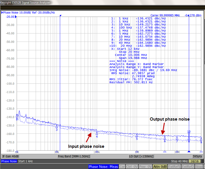 MICROCHIP ZL40294LDG6 for sale