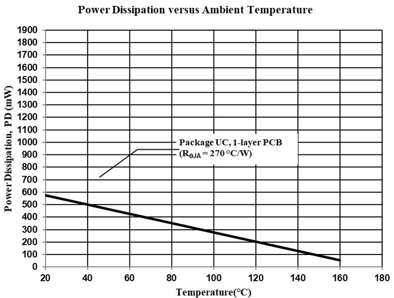 ALLEGRO A16311PUCATN-UP-T for sale